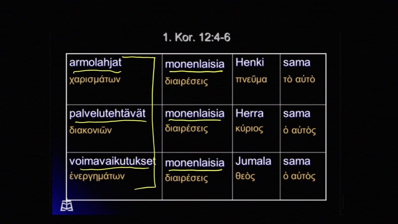 Osa 1/10 - Armolahjat mittatilaustöinä. 1. Kor. 12:4-6