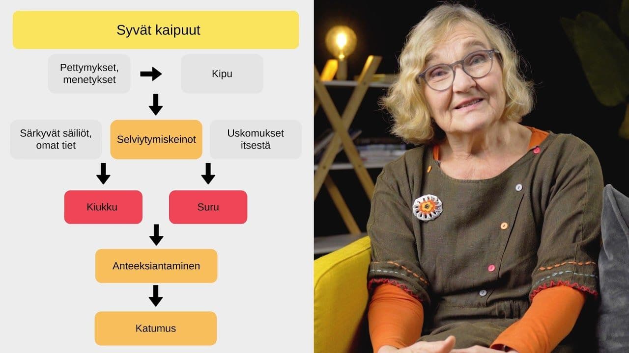 Osa 11/12 - Kasvokkain oman vastuuni kanssa